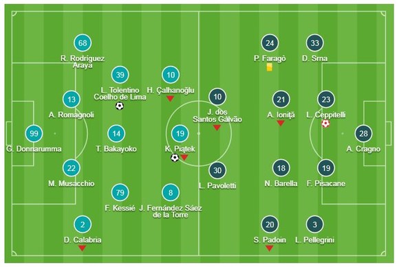 AC Milan - Cagliari 3-0: Ceppitelli phản lưới, Lucas Paqueta, Krzysztof Piątek lập công giành tốp 4 ảnh 1