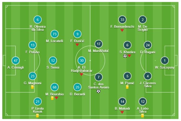 Sassuolo - Juventus 0-3: Khedira khai màn, Ronaldo, Emre Can ấn định chiến thắng ảnh 1