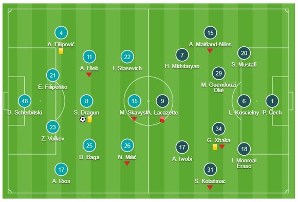 BATE Borisov - Arsenal 1-0: Dragun đánh đầu hạ Petr Cech, Lacazette nhận thẻ đỏ ảnh 1