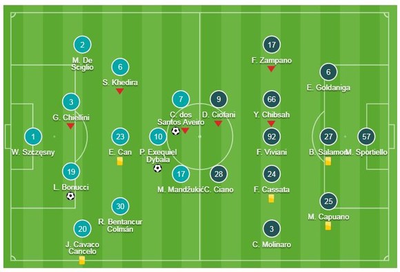 Juventus - Frosinone 3-0: Dybala, Bonucci, Ronaldo nối dài thành tích 24 trận Serie A bất bại ảnh 1