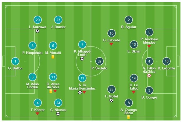 PSG - Montpellier 5-1: Kurzawa, Di Maria, Nkunku, Mbappe đè bẹp đối thủ  ảnh 1