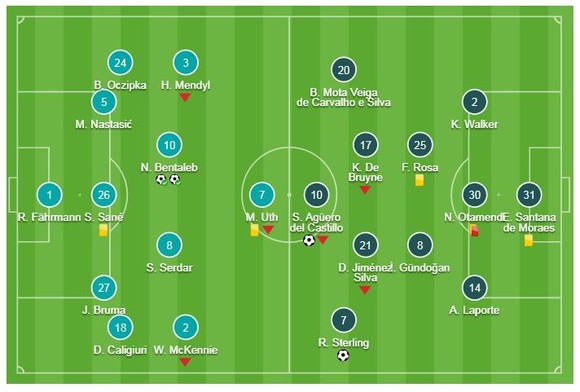 Schalke 04 - Man City 2-3: Thắng kịch tính, Aguero, Sane, Sterling kịp ngược dòng ảnh 1