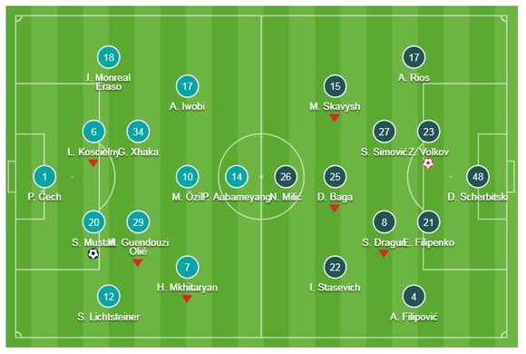 Arsenal - BATE Borisov 3-0 (chung cuộc 3-1): Mustafi, Sokratis tỏa sáng, HLV Emery giành vé đi tiếp ảnh 1