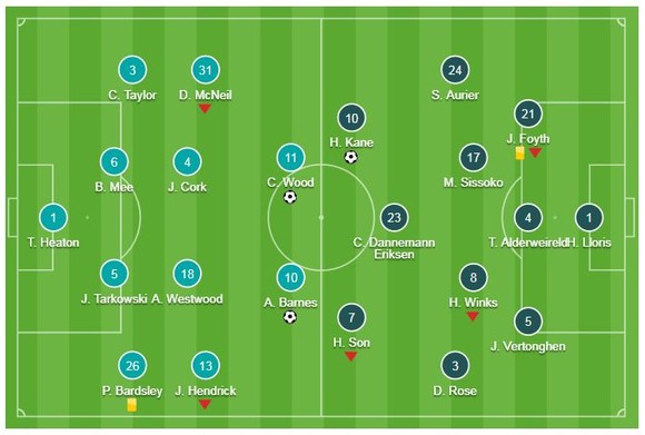 Burnley - Tottenham 2-1: Harry Kane nổ súng nhưng Chris Wood, Ashley Barnes giành chiến thắng ảnh 1