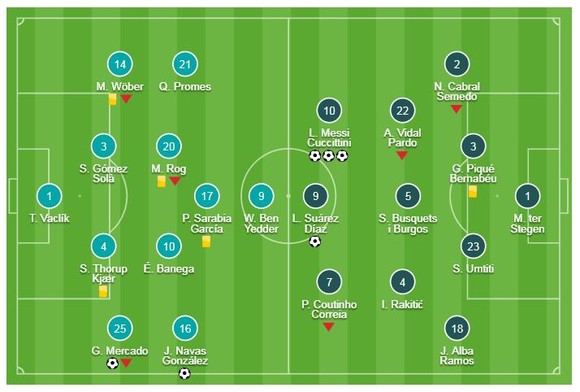 Sevilla - Barcelona 2-4: Messi lập hattrick, Suarez cũng tỏa sáng ảnh 1