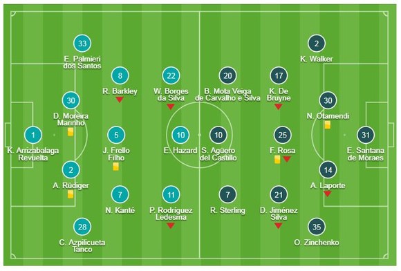 Chelsea - Man City 0-0 (luân lưu 3-4): Kepa phản Sarri, Pep Guardiola nâng cúp ảnh 1