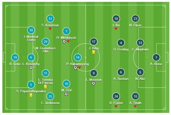 Arsenal - Bournemouth 5-1: Ozil, Mkhitaryan, Koscielny, Aubameyang, Lacazette đua tài ảnh 1