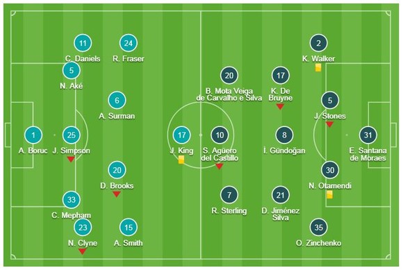 Bournemouth - Man City 0-1: Mahrez kịp tỏa sáng, HLV Pep Guardiola tạm dẫn đầu BXH  ảnh 1