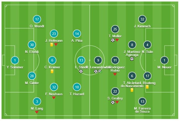M'Gladbach - Bayern Munich 1-5: Martinez, Mueller, Lewandowski, Gnabry đè bẹp chủ nhà ảnh 1