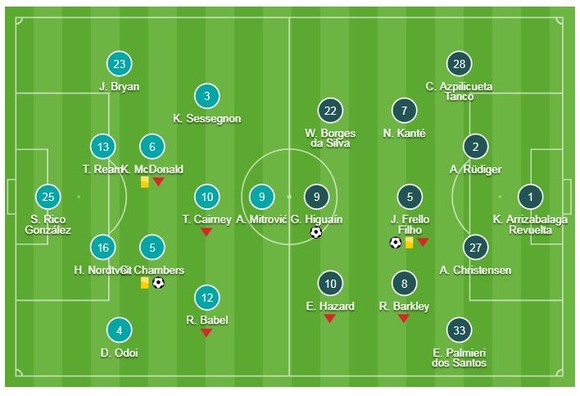 Fulham - Chelsea 1-2: Higuain, Jorginho tỏa sáng, HLV Sarri có cơ hội vào tốp 4 ảnh 1