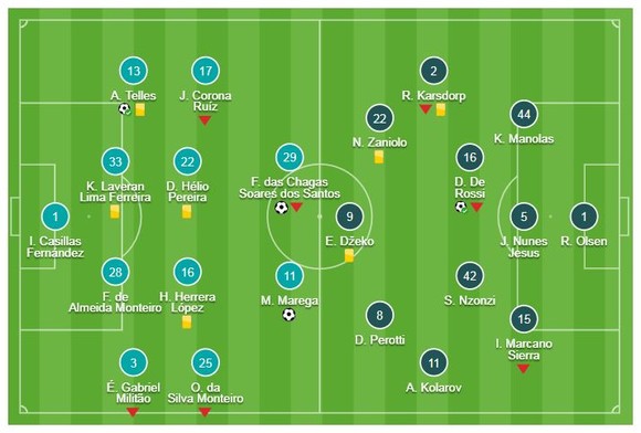 Porto - Roma 3-1 (chung cuộc 4-3): Soares, Moussa Marega, Alex Telles tỏa sáng giành vé vào tứ kết ảnh 1