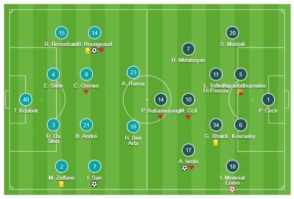 Rennes - Arsenal 3-1: Iwobi khai màn nhưng, Bourigeaud, Sarr tỏa sáng hạ HLV Unai Emery ảnh 1