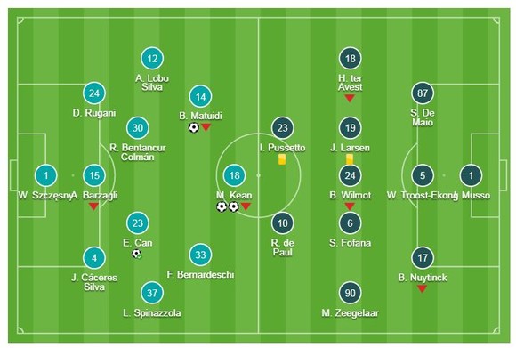 Juventus - Udinese 4-1: Vắng Ronaldo, Dybala, Mandzukic thì có Moise Kean, Emre Can, Alex Sandro ảnh 1