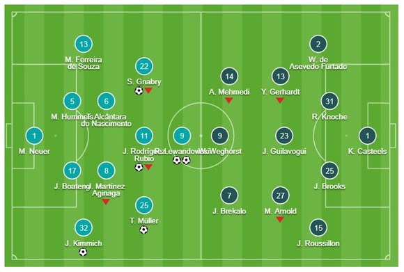Bayern Munich - Wolfsburg 6-0: Gnabry, Lewandowski, Rodriguez, Muller, Kimmich vùi dập đối thủ ảnh 1