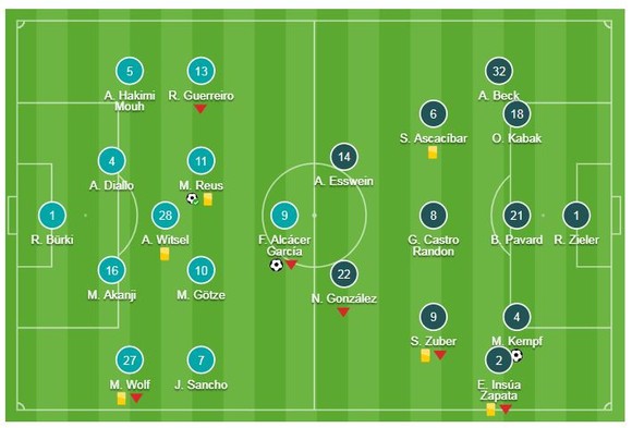 Dortmund - Stuttgart 3-1: Reus, Alcacer, Pulisic tỏa sáng nhưng Bayern soán ngôi đầu Dortmund  ảnh 1
