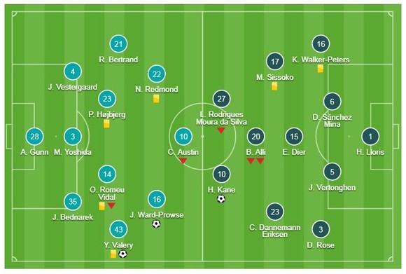 Southampton - Tottenham 2-1: Harry Kane mở tỷ số, Valery, Ward-Prowse ngược dòng hạ đối thủ ảnh 1