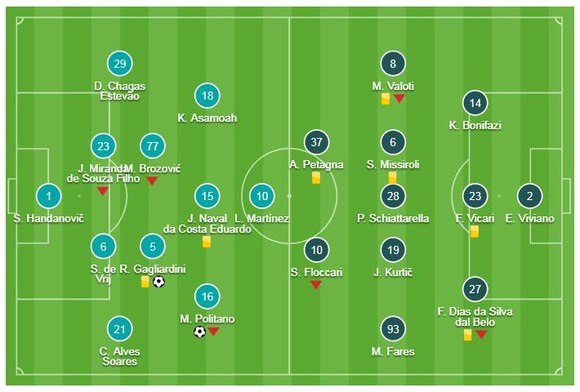 Inter - SPAL 2-0: Politano, Gagliardini lập công, Inter chỉ còn kém AC Milan 1 điểm ảnh 1