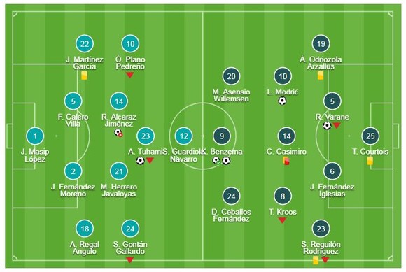 Valladolid - Real Madrid 1-4: Benzema lập cú đúp, Varane, Modric góp công, HLV Solari giành 3 điểm ảnh 1