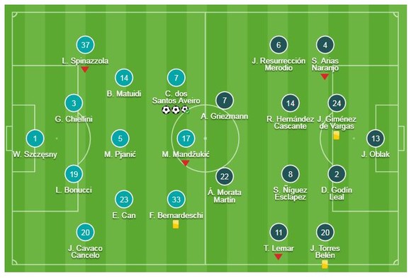 Juventus - Atletico Madrid 3-0 (chung cuộc 3-2): Ronaldo lập hattrick, hạ HLV Diego Simeone ảnh 1