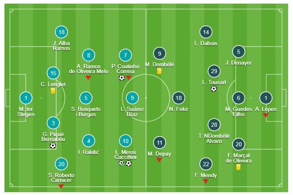 Barcelona - Lyon 5-1 (chung cuộc 5-1): Lionel Messi, Coutinho, Pique, Dembele tỏa sáng tại Nou Camp ảnh 1