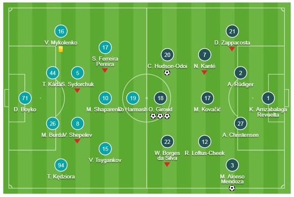 Dynamo Kiev-Chelsea 0-5 (chung cuộc 0-8): Giroud, Alonso, Hudson-Odoi tỏa sáng, HLV Sarri giành vé ảnh 1