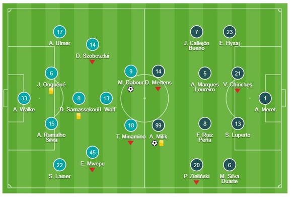 Salzburg - Napoli 3-1 (chung cuộc 3-4): Dabour, Gulbrandsen, Leitgeb ghi bàn nhưng vẫn bị loại ảnh 1
