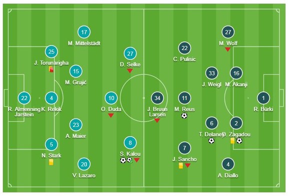 Hertha Berlin - Dortmund 2-3: Kalou lập cú đúp, Delaney, Zagadou, Reus đòi lại ngôi đầu từ Bayern ảnh 1