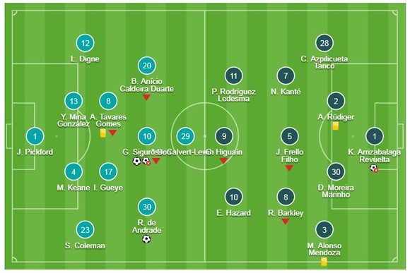 Everton - Chelsea 2-0: Richarlison, Sigurdsson phá tan mộng HLV Maurizio Sarri ảnh 1