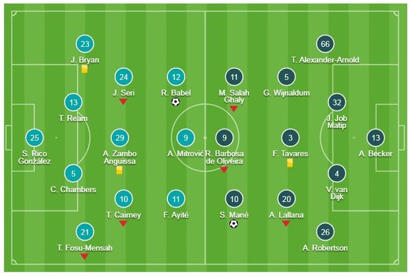 Fulham - Liverpool 1-2: Mane, Milner thắng kịch tính, HLV Klopp giành lại ngôi đầu ảnh 1