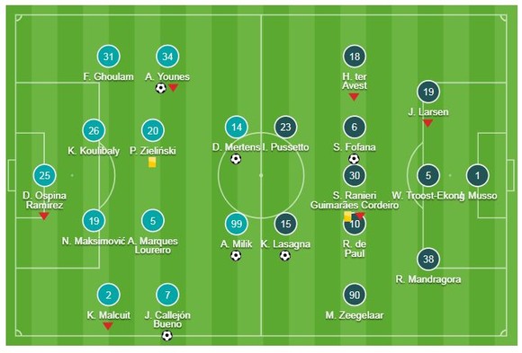 Napoli - Udinese 4-2: Amin Younes, José Callejon, Arkadiusz Milik, Dries Mertens rút ngắn điểm số ảnh 1