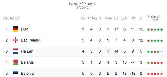 Bắc Ireland - Đức 0-2: Marcel Halstenberg, Serge Gnabry tỏa sáng, Đức soán ngôi đầu ảnh 1