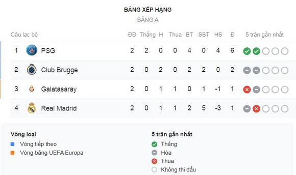 Galatasaray - PSG 0-1: Vắng Mbappe, Cavani, Mauro Icardi lóe sáng giành 3 điểm, HLV Tuchel dẫn đầu ảnh 1