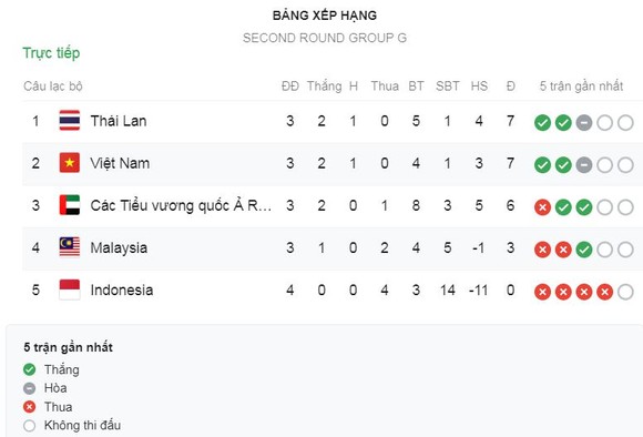 Thái Lan - UAE 2-1: Dangda, Ekanit lập công, HLV Nishino vươn lên nhất bảng G ảnh 1