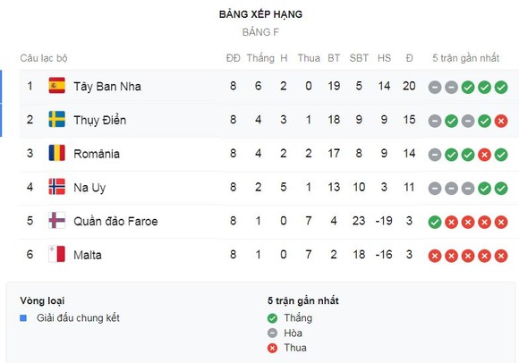 Thụy Điển - Tây Ban Nha 1-1: Marcus Berg hạ De Gea, Rodrigo Moreno vất vả gỡ hòa phút bù giờ ảnh 1