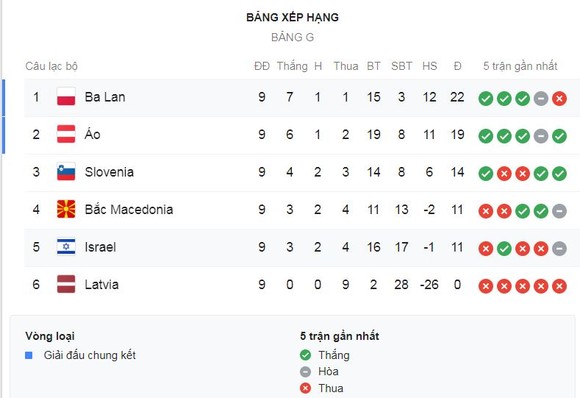 Áo - Bắc Macedonia 2-1: David Alaba mở tỷ số, Stefan Lainer lập công ảnh 1