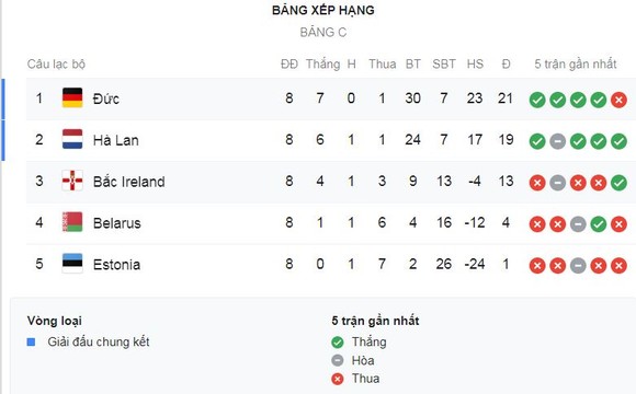 Hà Lan - Estonia 5-0: Wijnaldum lập hattrick, Ake, Boadu cuốn bay đối thủ ảnh 1