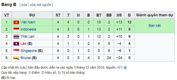 U22 Việt Nam - U22 Singapore 1-0: Văn Hậu kiến tạo, Đức Chinh đánh đầu, HLV Park Hang Seo toàn thắng ảnh 1