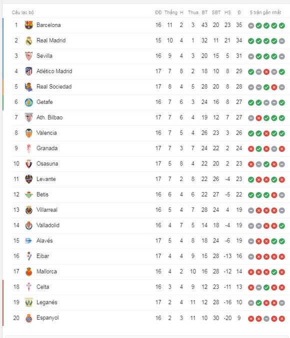 Atletico Madrid - Osasuna 2-0: Morata, Niguez tỏa sáng trong 8 phút ảnh 1
