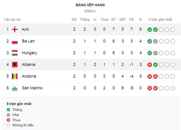 San Marino - Hungary 0-3: Adam Szalai khai bàn từ chấm penalty, Roland Sallai, Nemanja Nikolic góp công chiến thắng đậm ảnh 1