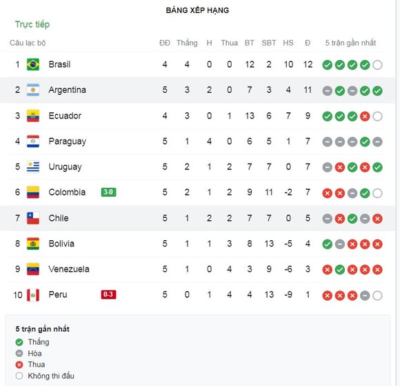Argentina - Chile 1-1: Ngôi sao so tài, Messi khai bàn từ chấm penalty, Gary Medel kiến tạo, Alexis Sanchez gỡ hòa ảnh 1