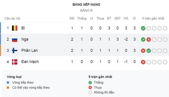 Phần Lan - Nga 0-1: Pohjanpalo bị VAR không công nhận bàn thắng, Miranchuk may mắn ghi bàn duy nhất ảnh 1