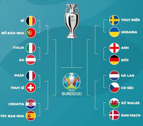 Slovakia - Tây Ban Nha 0-5: Dubravka, Kucka 2 lần phản lưới nhà, Laporte, Sarabia, Torres lần lượt tỏa sáng, HLV Luis Enrique giành vé ngoạn mục ảnh 2