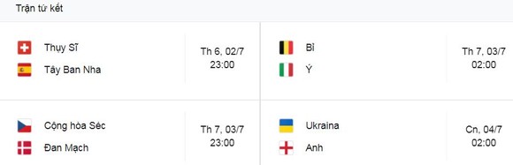 Thụy Điển - Ukraine 1-2: Zinchenko mở bàn, Forsberg gỡ hòa, Danielson nhận thẻ đỏ, Dovbyk giành vé gặp tuyển Anh ở tứ kết EURO ảnh 1