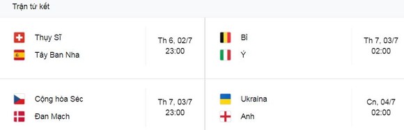 Karim Benzema, Alvaro Morata, Paul Pogba, Thorgan Hazard lần lượt lọt vào tốp 4 bàn thắng đẹp của vòng 1/16 EURO ảnh 1