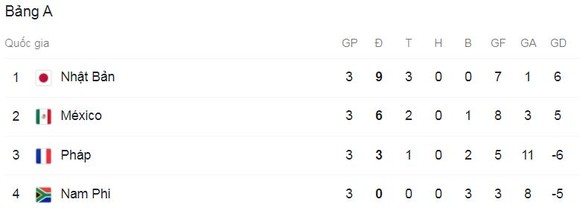 Olympic Nam Phi - Olympic Mexico 0-3: Yasser Rayan, Luis Romo, Henry Martin lần lượt tỏa sáng, Mexico gặp Hàn Quốc ở tứ kết ảnh 1