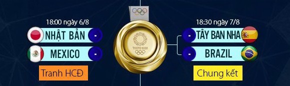 Olympic Mexico - Olympic Brazil 0-0 (pen 1-4): Đầy kịch tính, Richarlison kém duyên, thủ thành Santos làm người hùng giành vé chung kết Olympic ảnh 1
