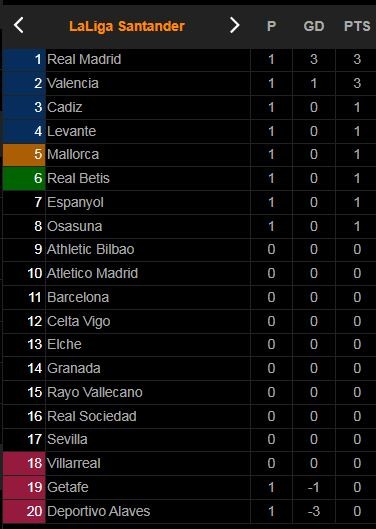 Cadiz - Levante 1-1: Gonzalo Melero kiến tạo, Morales mở bàn, Alfonso Espino ra chân chớp nhoáng, kịp gỡ hòa phút 90+7 nghẹt thở ảnh 1