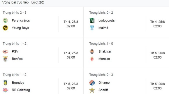 Benfica - PSV 2-1: Roman Yaremchuk kiến tạo, Rafa Silva tỏa sáng, Weigl ấn định chiến thắng lượt đi playoffs Champions League ảnh 1