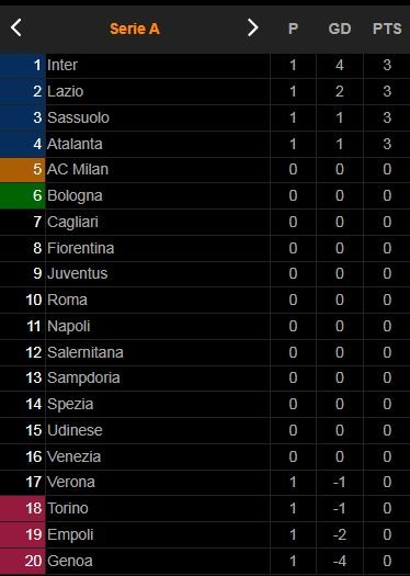 Inter Milan - Genoa 4-0: Milan Skriniar sớm định đoạt thế trận, Hakan Calhanoglu, Arturo Vidal, Edin Dzeko bùng nổ chiến thắng, Inter tạm dẫn đầu Serie A ảnh 1