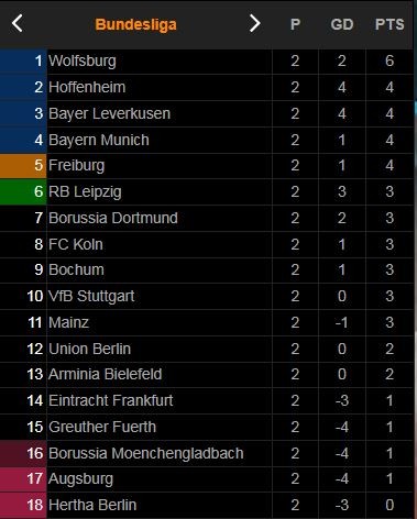 Bayern Munich - Cologne 3-2: Đẳng cấp Lewandowski lên tiếng, Serge Gnabry tỏa sáng cú đúp, Modeste, Uth ngược dòng bất thành ảnh 1